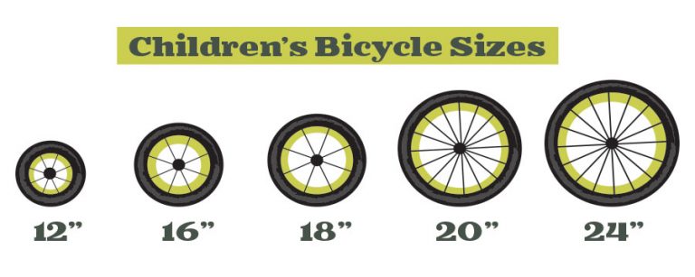 Guide to children's bike sizes with chart and advanced sizing tips ...